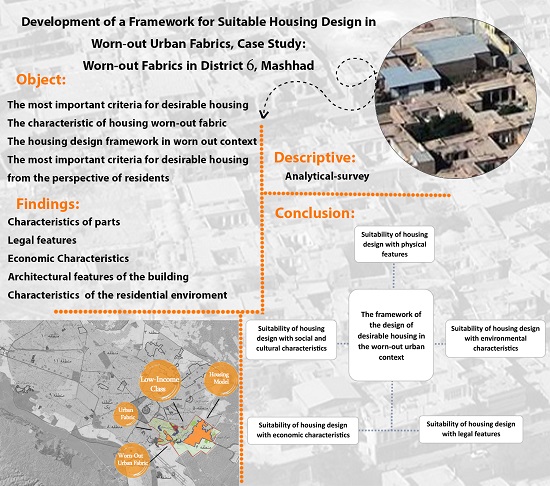 Development of a Framework for Suitable Housing Design in Deteriorated Urban Fabrics; A Case Study of Deteriorated Fabrics in District 6, Mashhad 