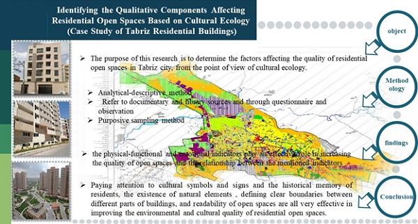 Analyzing the Impact of Qualitative Components Affecting Residential Open Space Based on Cultural Ecology; Case study: Residential Buildings in Tabriz 